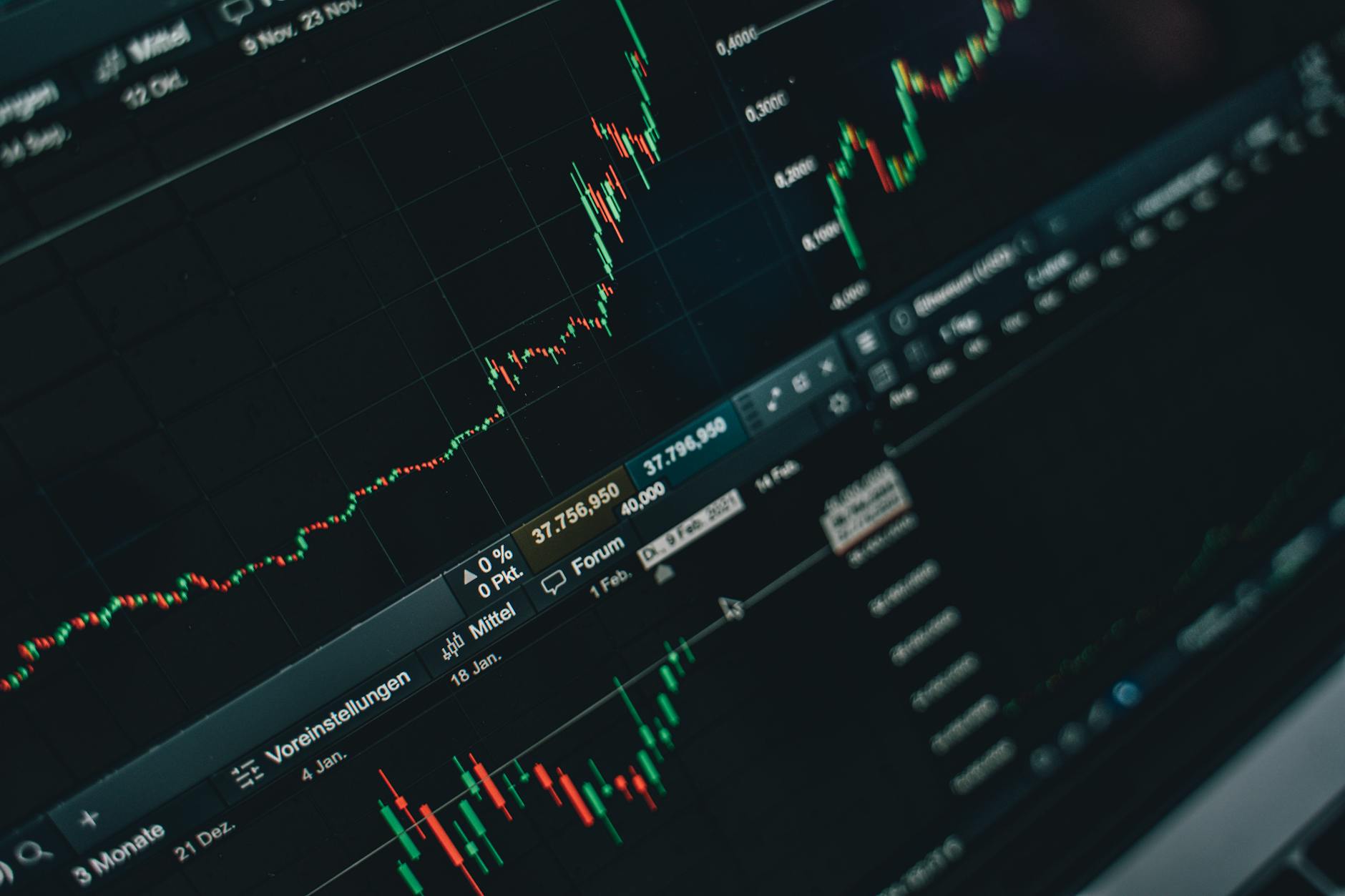 Market Profile Indicator — A Comprehensive Guide