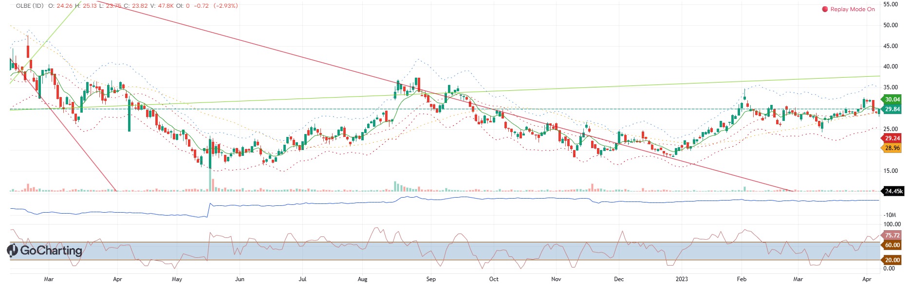 BTC Entry and Exit Strategy