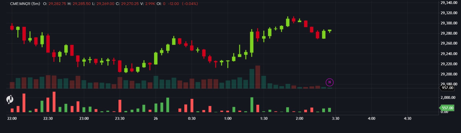 nasdaq es