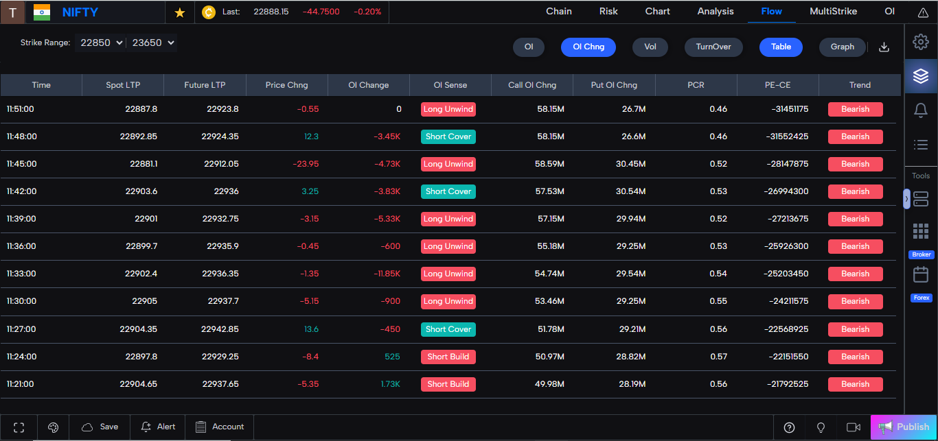 GoCharting Options Flow