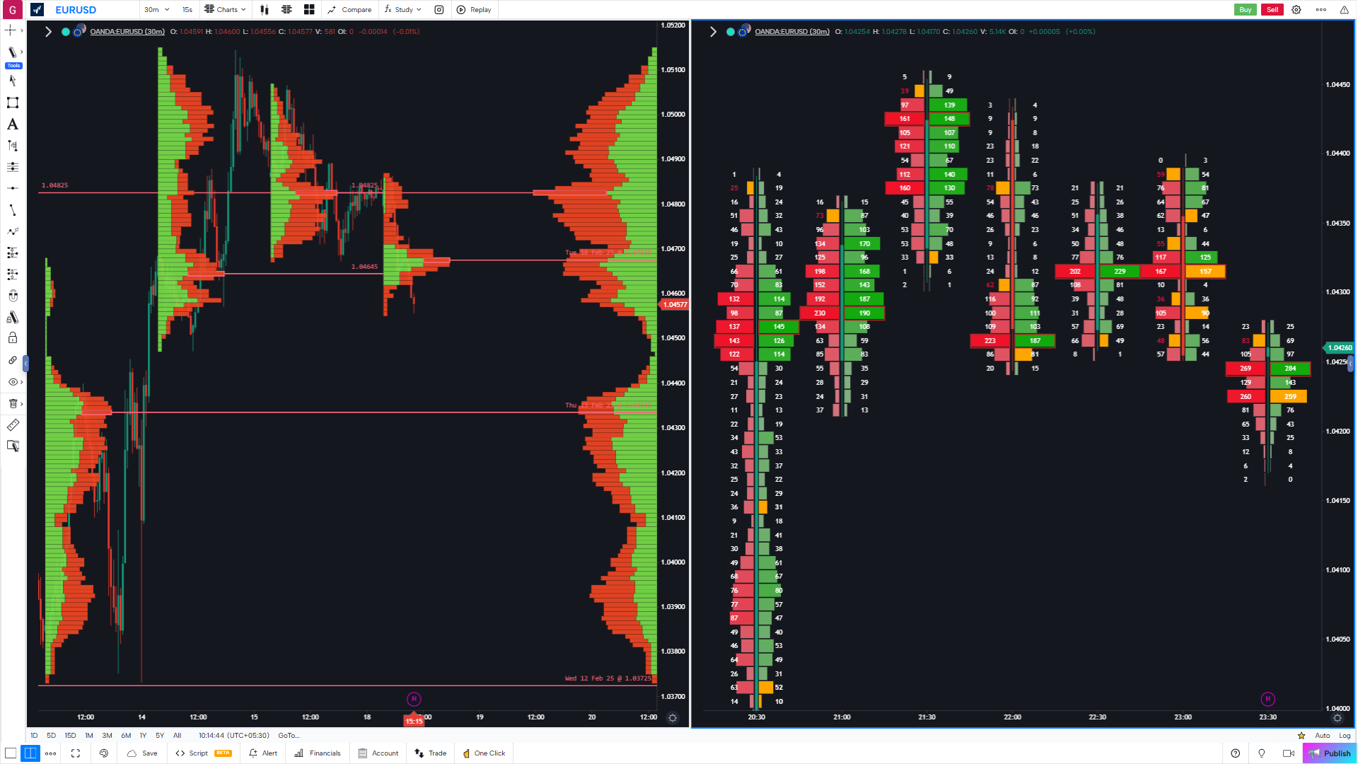 GoCharting volume profile